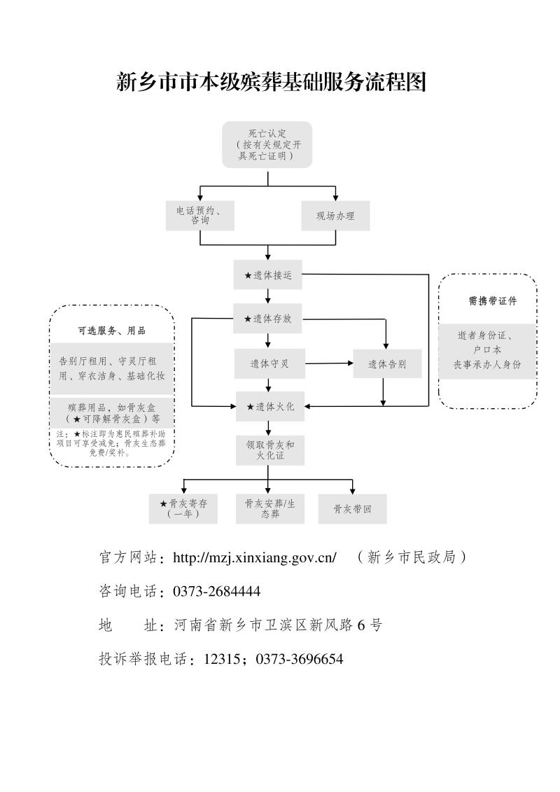 附件2.新乡市殡葬基础服务流程图_00.jpg