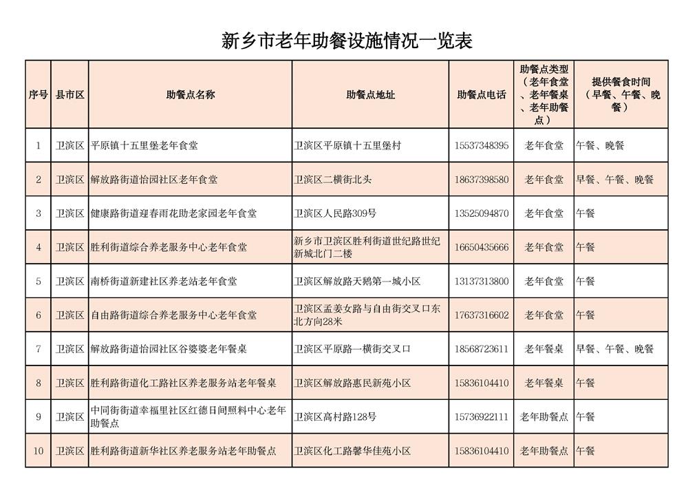 新乡市老年助餐设施情况一览表_页面_01.jpg