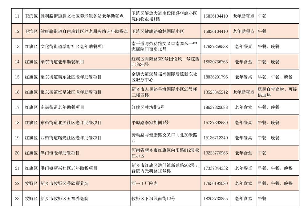 新乡市老年助餐设施情况一览表_页面_02.jpg