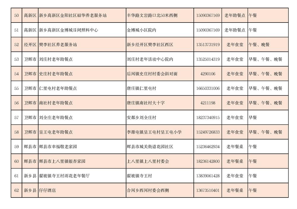 新乡市老年助餐设施情况一览表_页面_05.jpg
