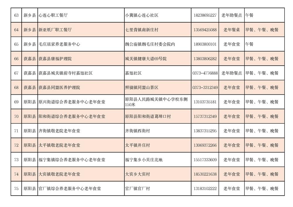 新乡市老年助餐设施情况一览表_页面_06.jpg