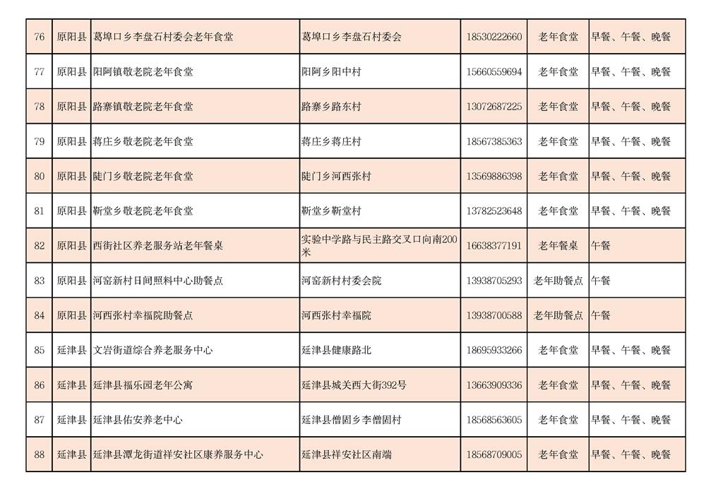 新乡市老年助餐设施情况一览表_页面_07.jpg