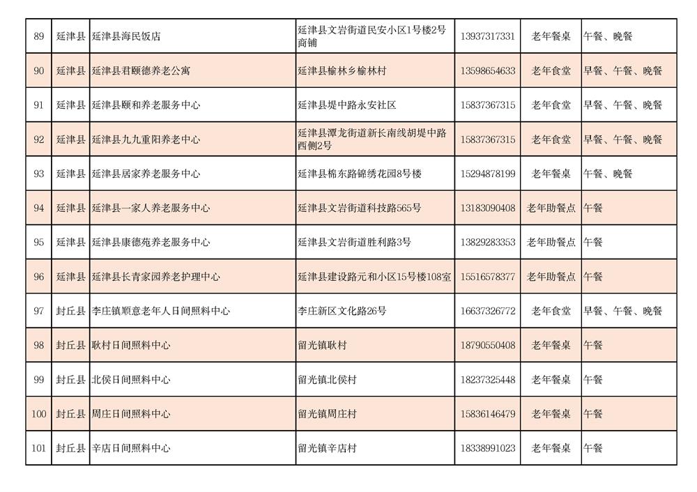 新乡市老年助餐设施情况一览表_页面_08.jpg