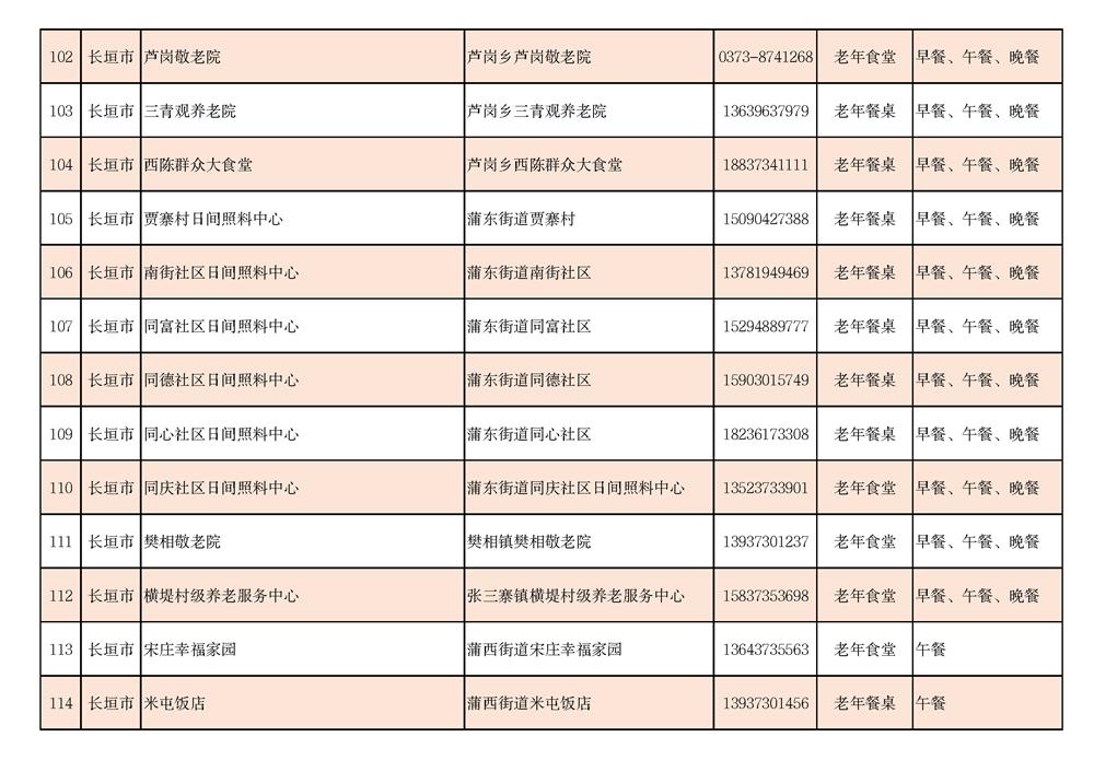 新乡市老年助餐设施情况一览表_页面_09.jpg