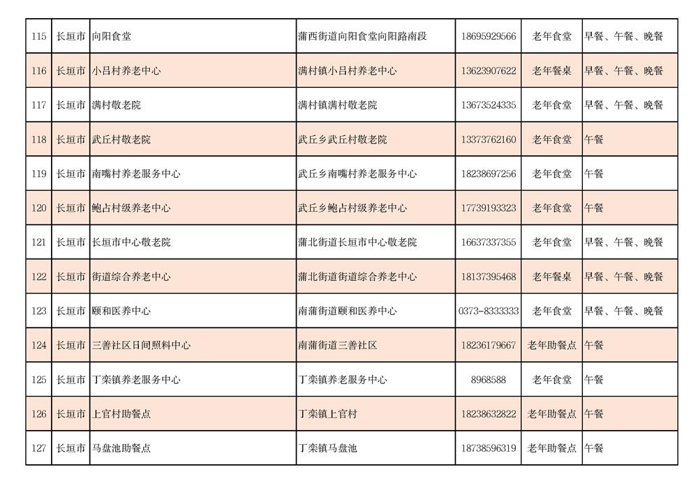 新乡市老年助餐设施情况一览表_页面_10.jpg