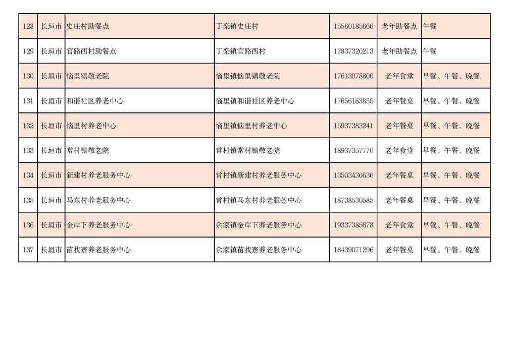 新乡市老年助餐设施情况一览表_页面_11.jpg